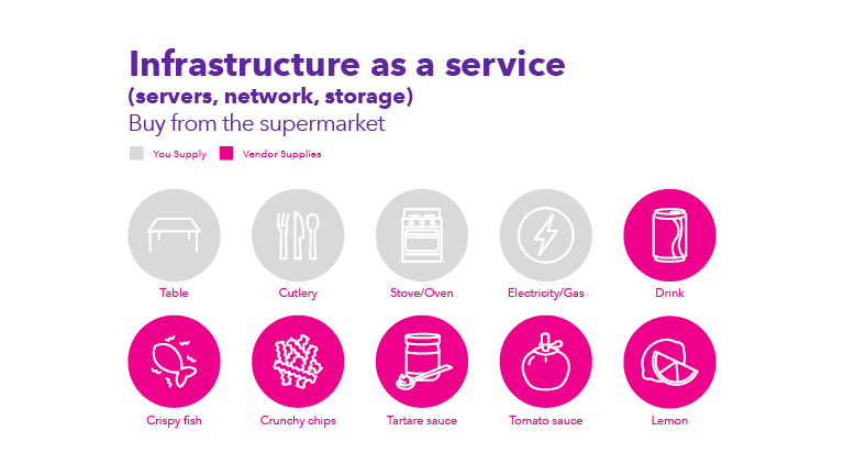 SPD0109 As A Service infographic 768x432_3.png