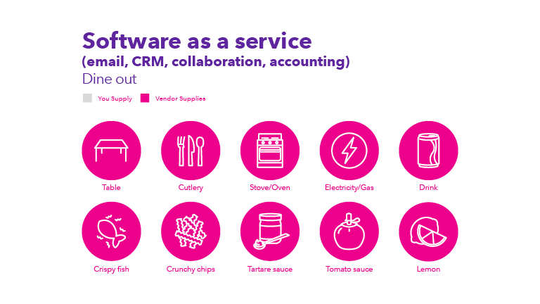 SPD0109 As A Service infographic 768x432_5.png